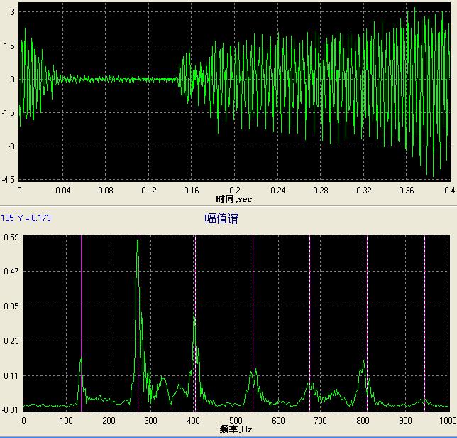 BVM-100系列配件聲級計 BVM-100系列配件聲級計